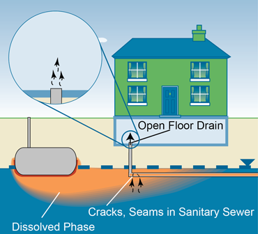 3. Site Screening Using Vertical Screening Distance