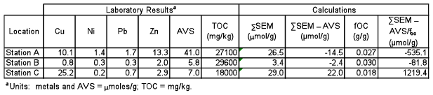 Image-Text Box 4-4 chart