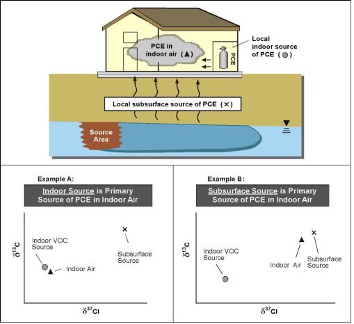 A 2Application of Compound Specific Isotope Analysis CSIA for ...