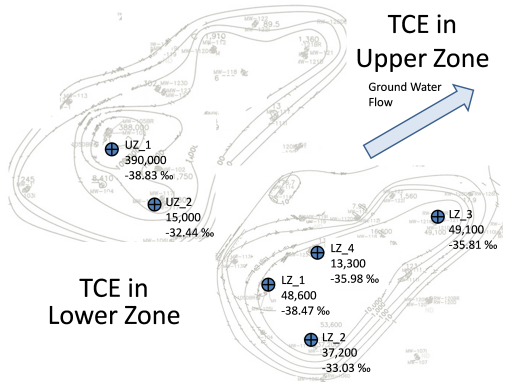A 3 Application of Compound Specific Isotope Analysis CSIA for TCE in ...