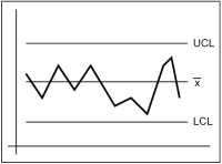 Control charts for total digging losses (TDL). a) Individual value