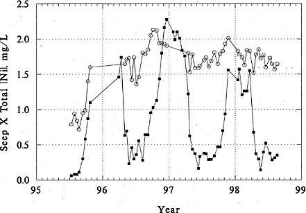 Image-Dunka Mine Figure 3-1