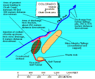 Image-Golf Tunnel Mine Figure 1-1