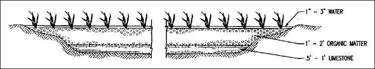 Image-Keystone and Rising Star Mines Figure 2-1