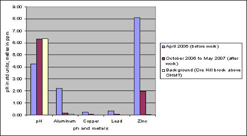 Image-Ore Hill Mine Figure 3-1