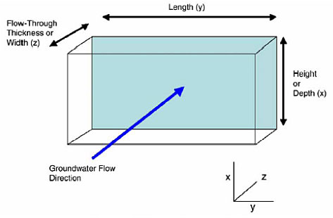 Image-Permeable Reactive Barrier Systems Figure 1-1