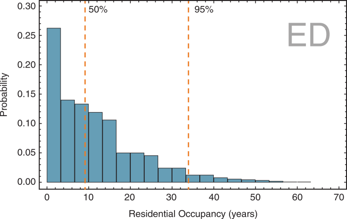6. Exposure Assessment